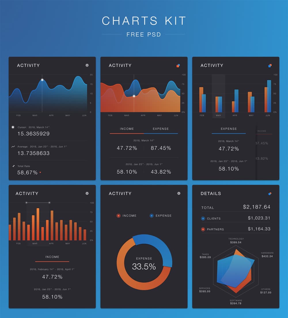 Charts kit PSD