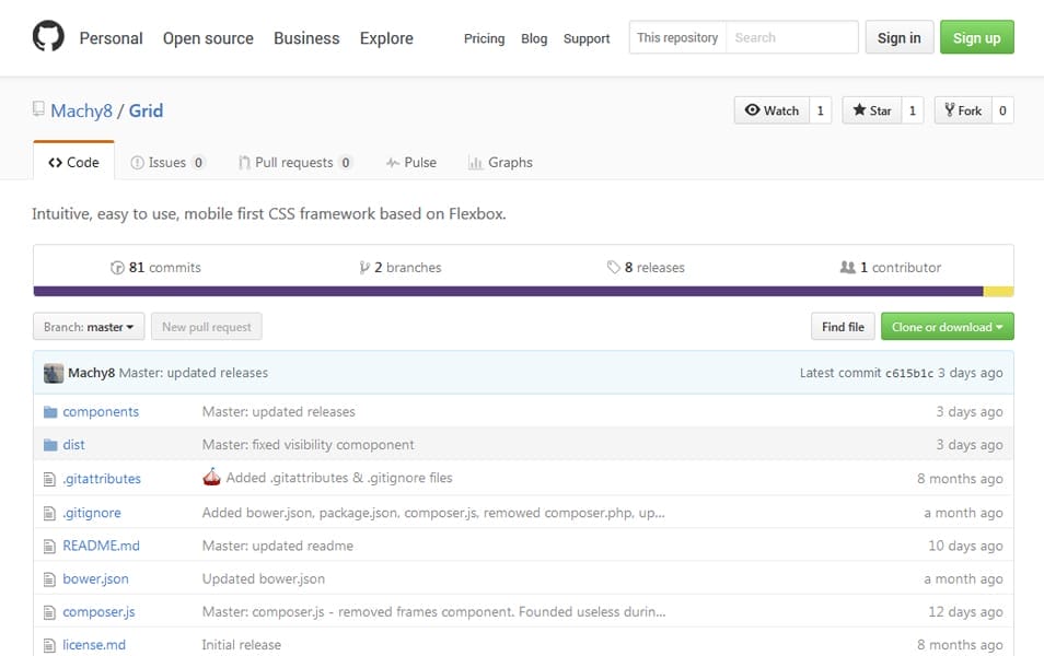 100+ Best CSS Frameworks for Responsive Design 88 Grid