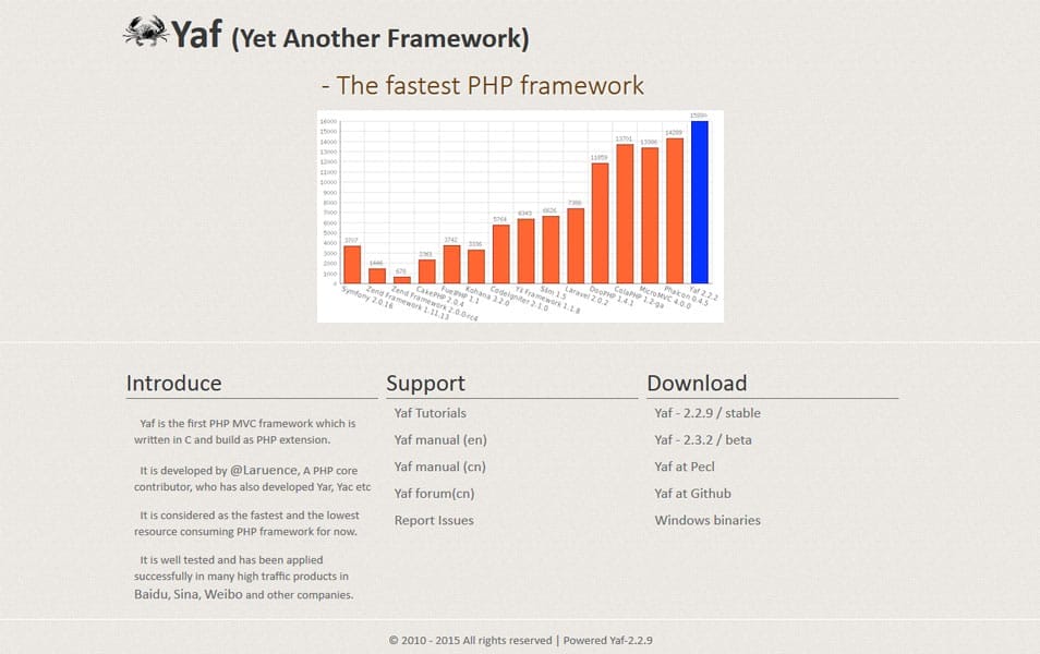 100+ Best PHP Frameworks for Web Developers 47 Yaf PHP framework