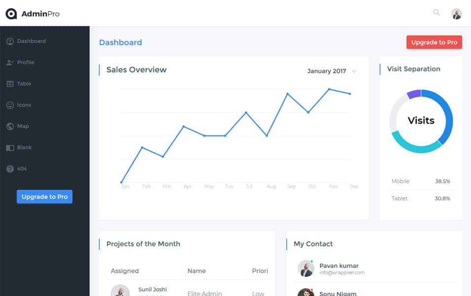 100+ Best Free Bootstrap Admin Templates » CSS Author