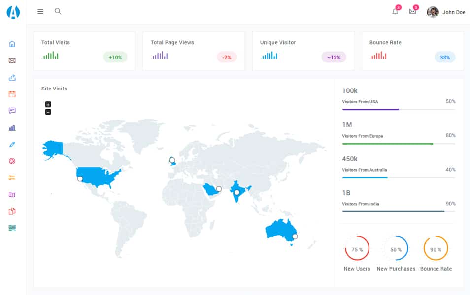 Adminator HTML5 Admin Template