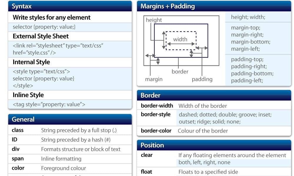Best HTML And CSS Cheat Sheets» CSS Author