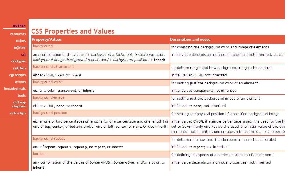 CSS Properties and Values
