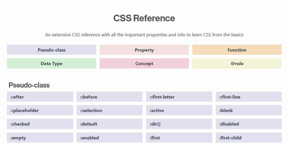 Best HTML And CSS Cheat Sheets» CSS Author