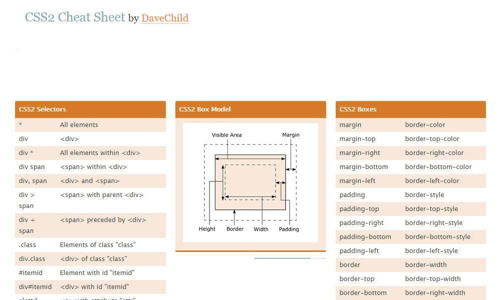 JavaScript Cheat Sheet by DaveChild - Download free from Cheatography -  : Cheat Sheets For Every Occasion