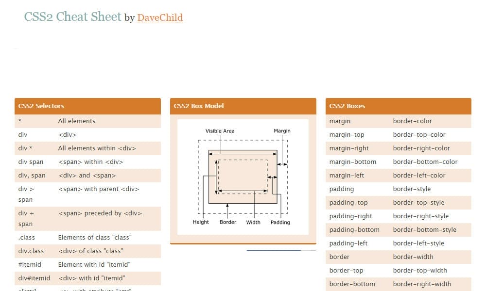 Best HTML And CSS Cheat Sheets» CSS Author