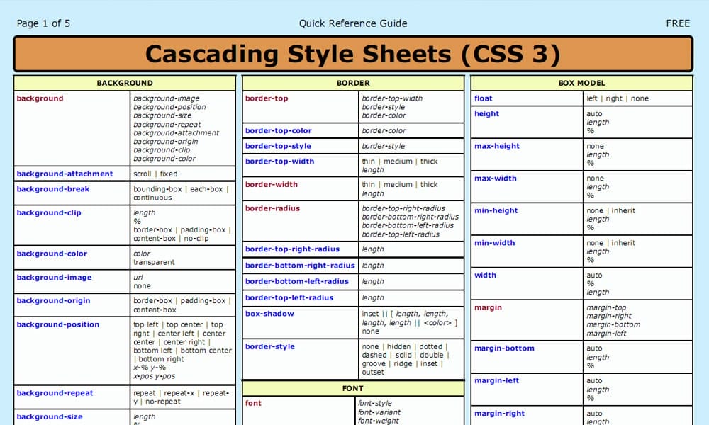 CSS3 Cheat Sheet