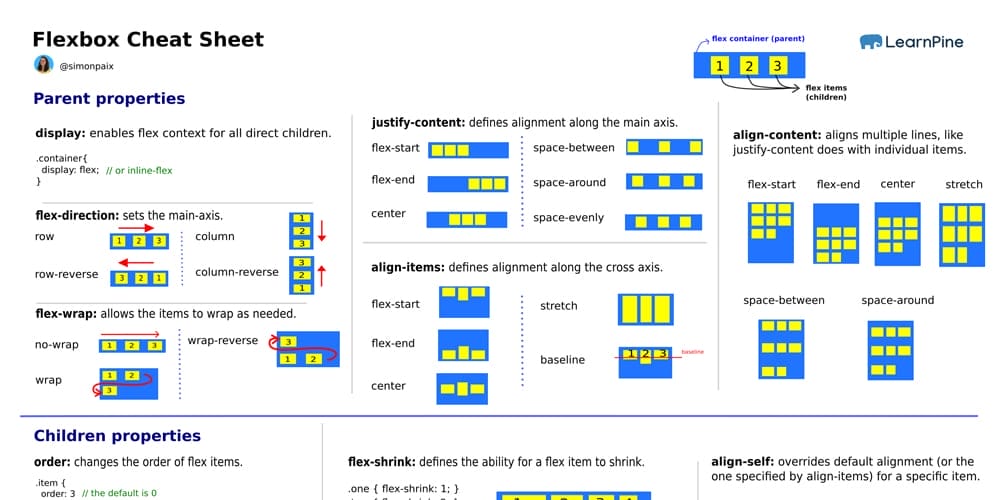 Best HTML and CSS Cheat Sheets 49 Flexbox CSS Cheat Sheet