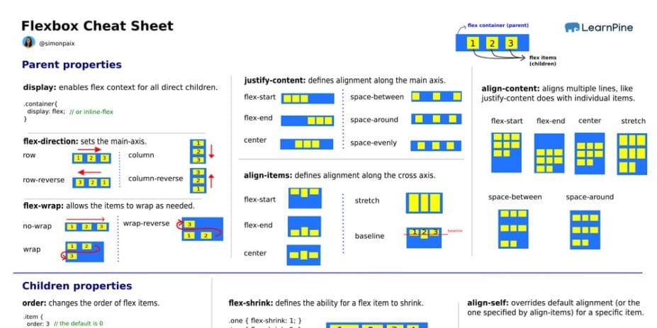 Best HTML And CSS Cheat Sheets» CSS Author