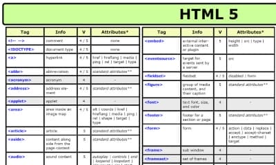 Best HTML And CSS Cheat Sheets» CSS Author