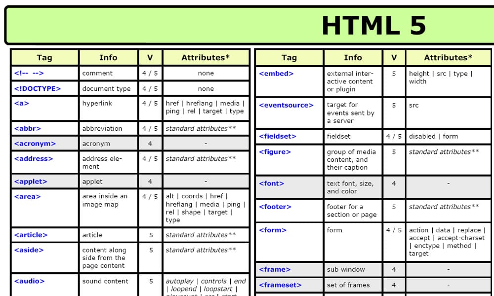 HTML 5 Cheat Sheet