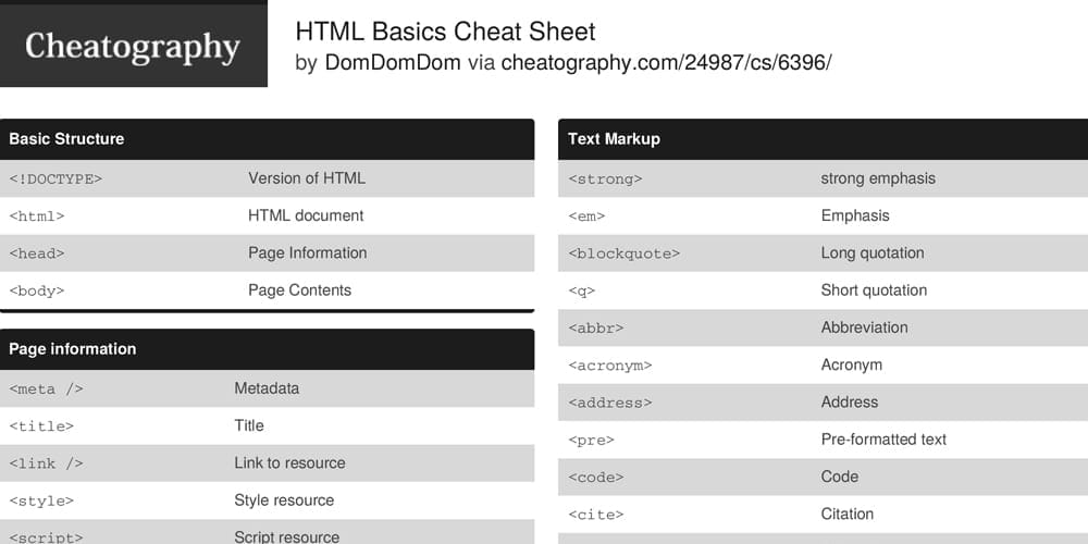HTML Basics Cheat Sheet 