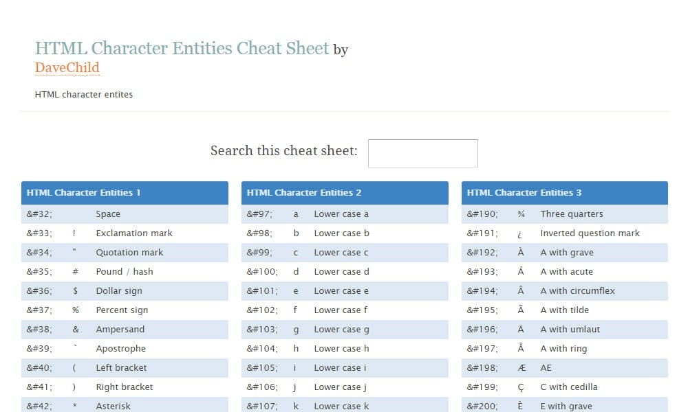 HTML Character Entities Cheat Sheet