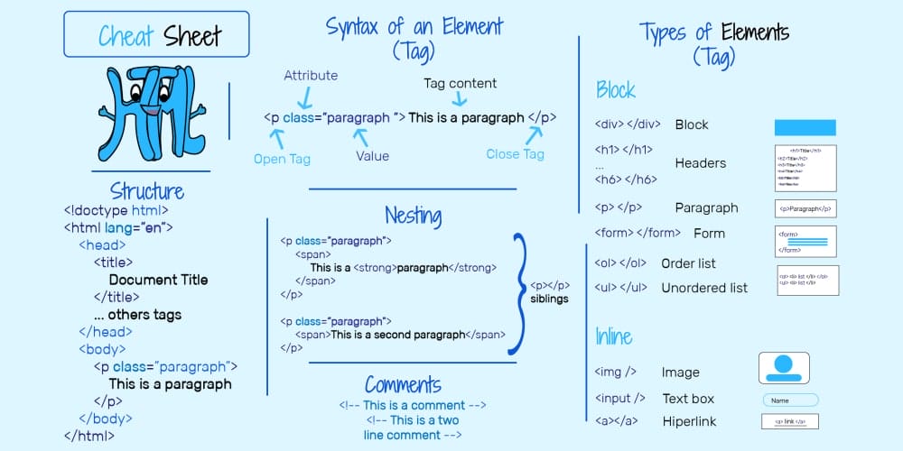 Best HTML And CSS Cheat Sheets» CSS Author