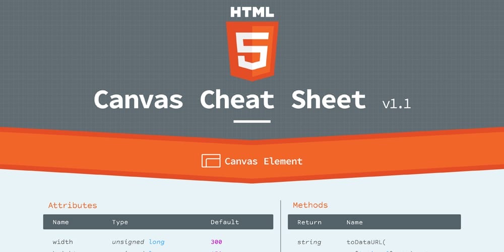 HTML Cheat Sheet With New HTML Tags