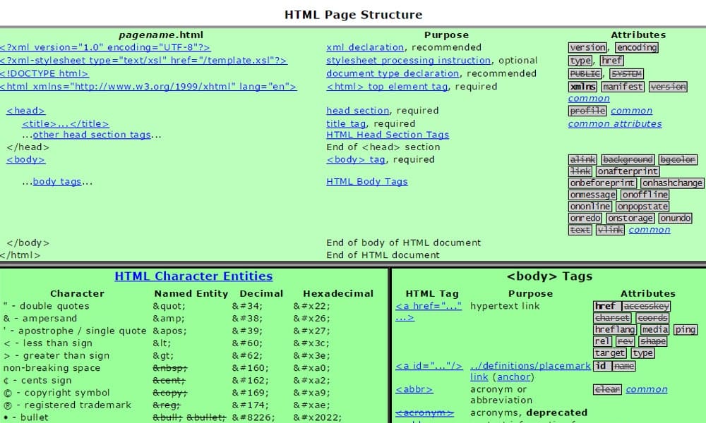 HTML Cheat Sheet for Transition to HTML 5 