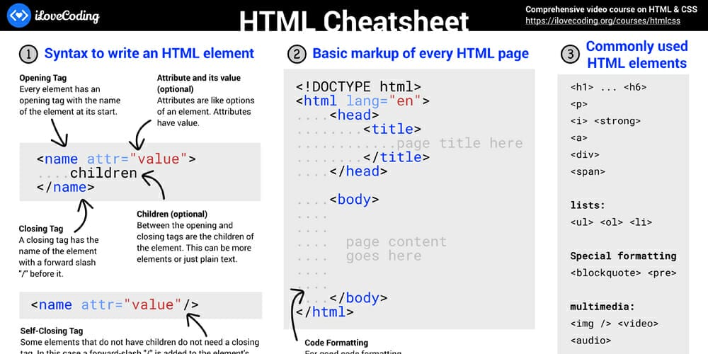 HTML Cheatsheet
