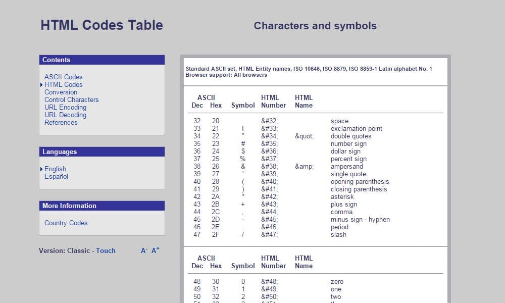 HTML Codes Table