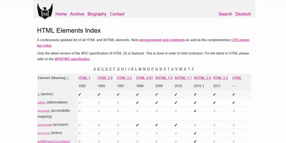 HTML Elements Index