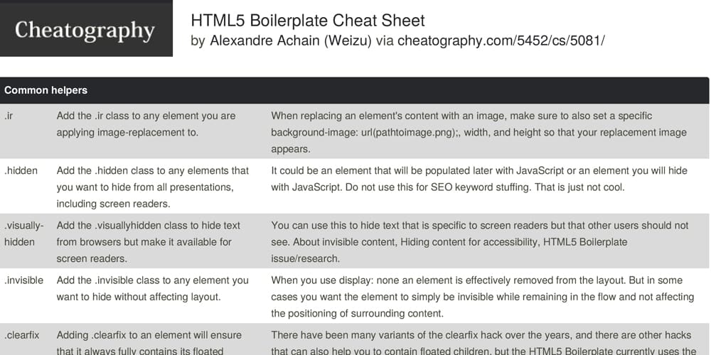 HTML5 Boilerplate Cheat Sheet