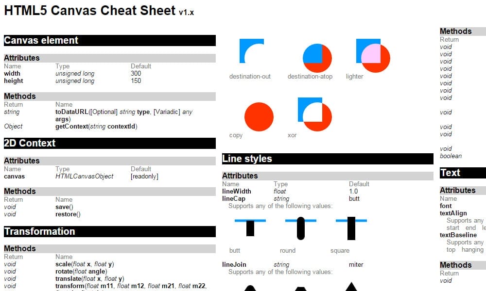 HTML5 Canvas Cheat Sheet