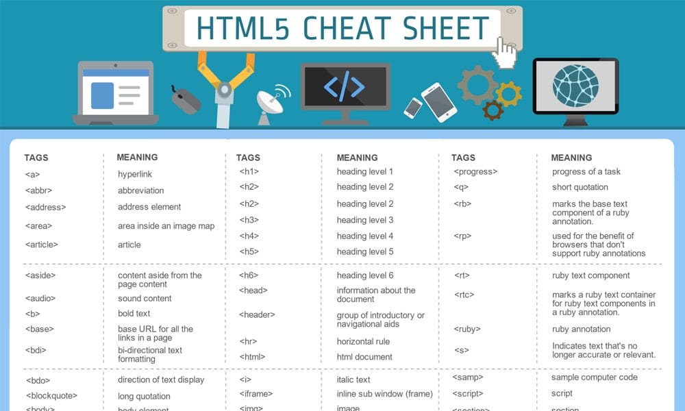 HTML5 Cheat Sheet