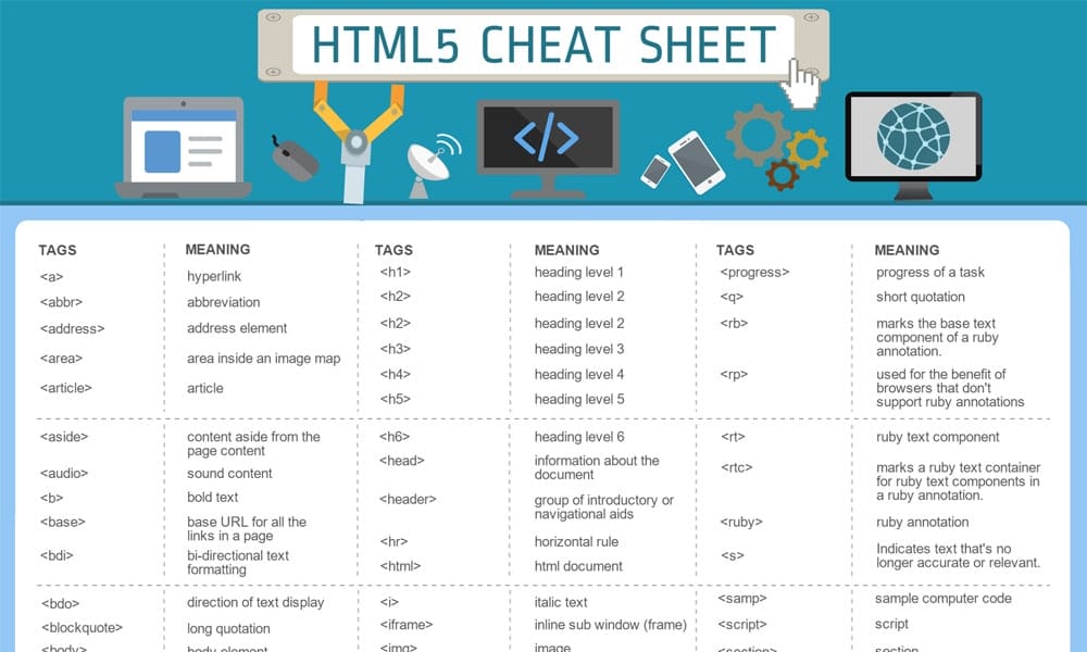 html code cheat sheet
