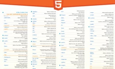 Best HTML And CSS Cheat Sheets» CSS Author