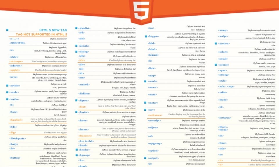 Best HTML And CSS Cheat Sheets» CSS Author