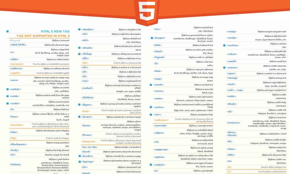 HTML5 Cheat Sheet