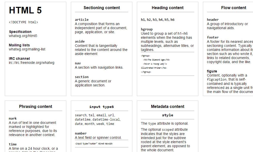 Best HTML And CSS Cheat Sheets» CSS Author image.