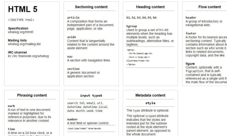 Best HTML And CSS Cheat Sheets» CSS Author