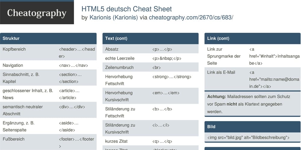 HTML5 deutsch Cheat Sheet