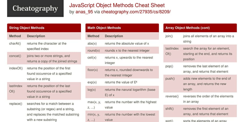Javascript Object Cheatsheet