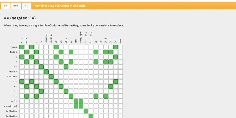 Best Free JavaScript Books 69 Equality Table