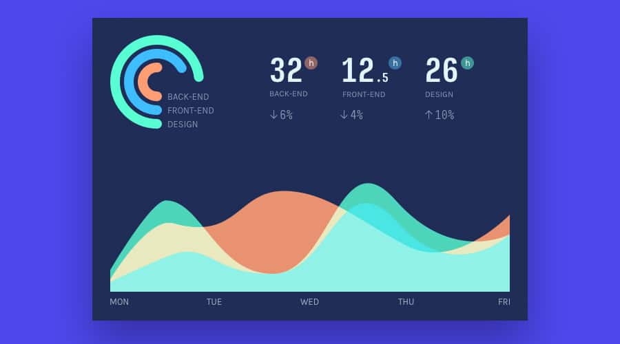 Project Analytics Dashboard