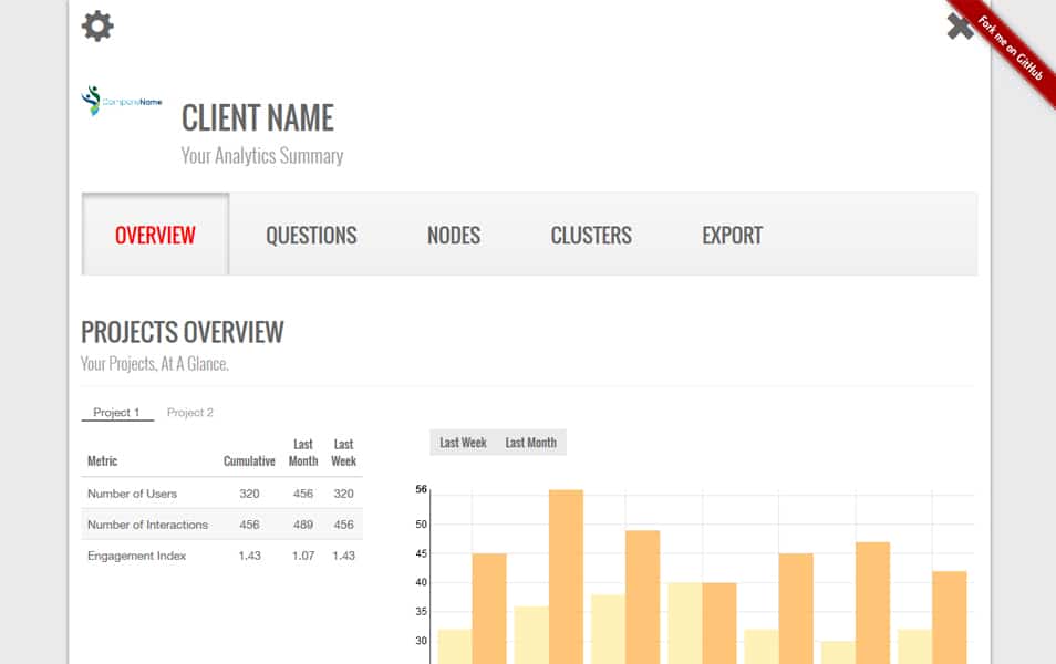 AngularJS Dashboard with D3JS