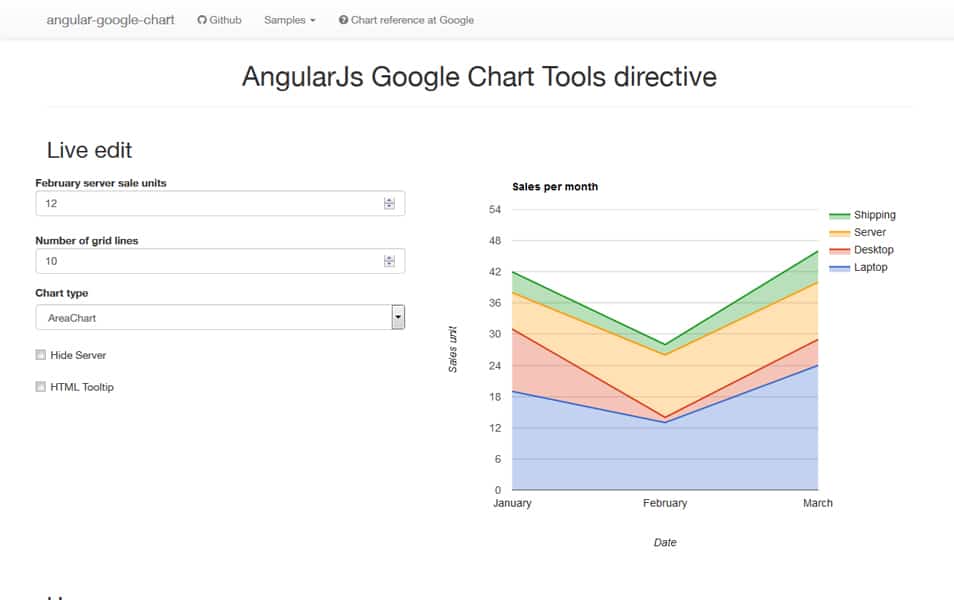 Google chart Angular Dashboard