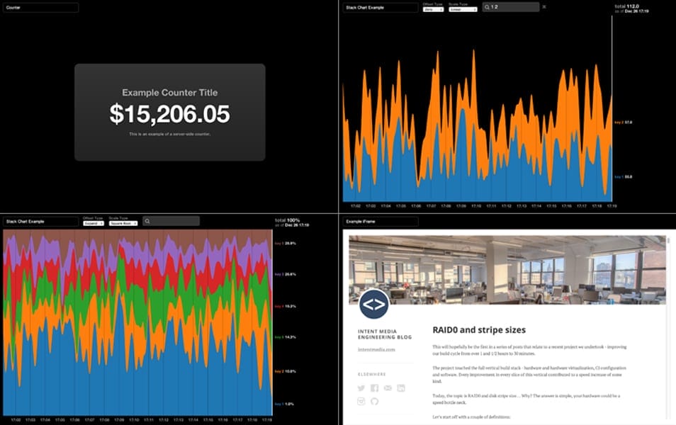 20+ Best Dashboard Frameworks 22 Dashboard.js