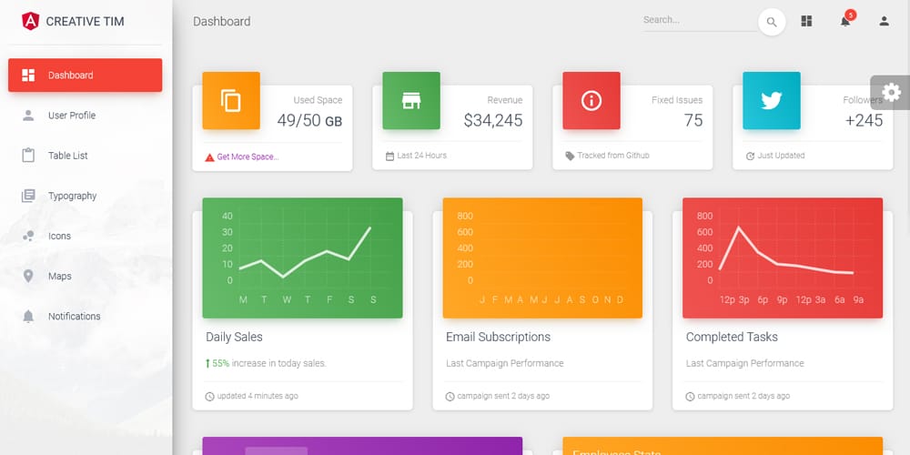 Free Bootstrap 4 Angular 14 Admin Template