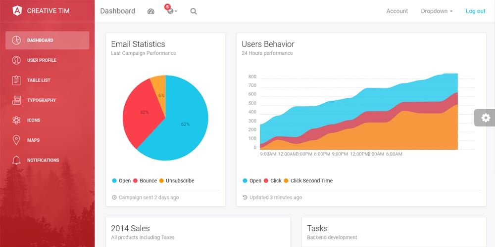 Light Bootstrap Dashboard Angular Admin Template