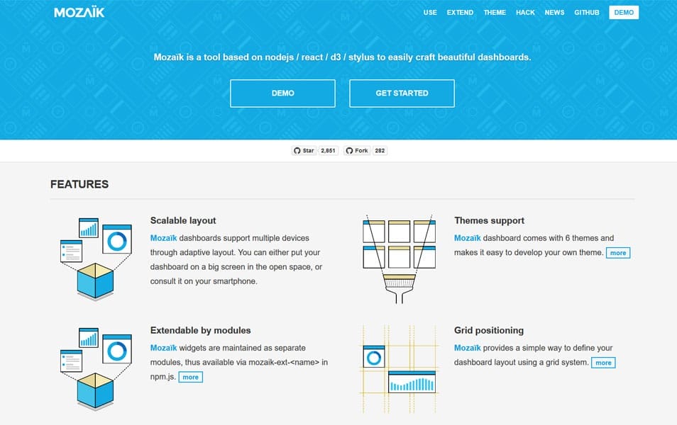 20+ Best Dashboard Frameworks 2 Mozaik