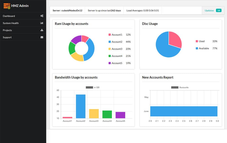 SemanticUI Admin Template AngularJs
