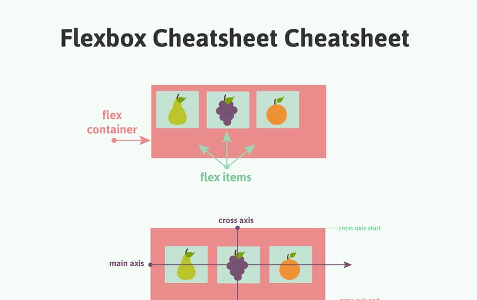 CSS Flexbox Resources - Tutorials, Tools, Grid & Generators 67 Flexbox Cheatsheet