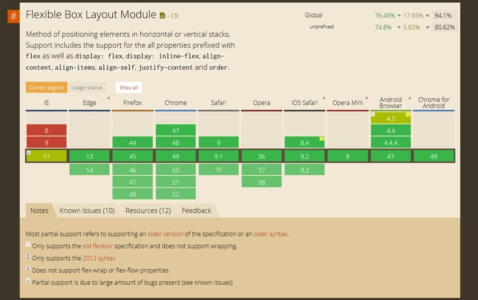 CSS Flexbox Resources - Tutorials, Tools, Grid & Generators 83 Flexible Box Layout Module