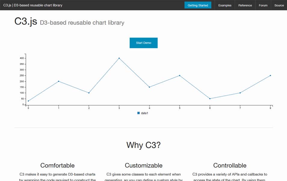 50+ Best JavaScript Charting Libraries » CSS Author