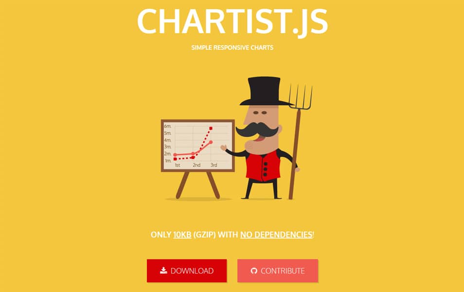 Chartist.js