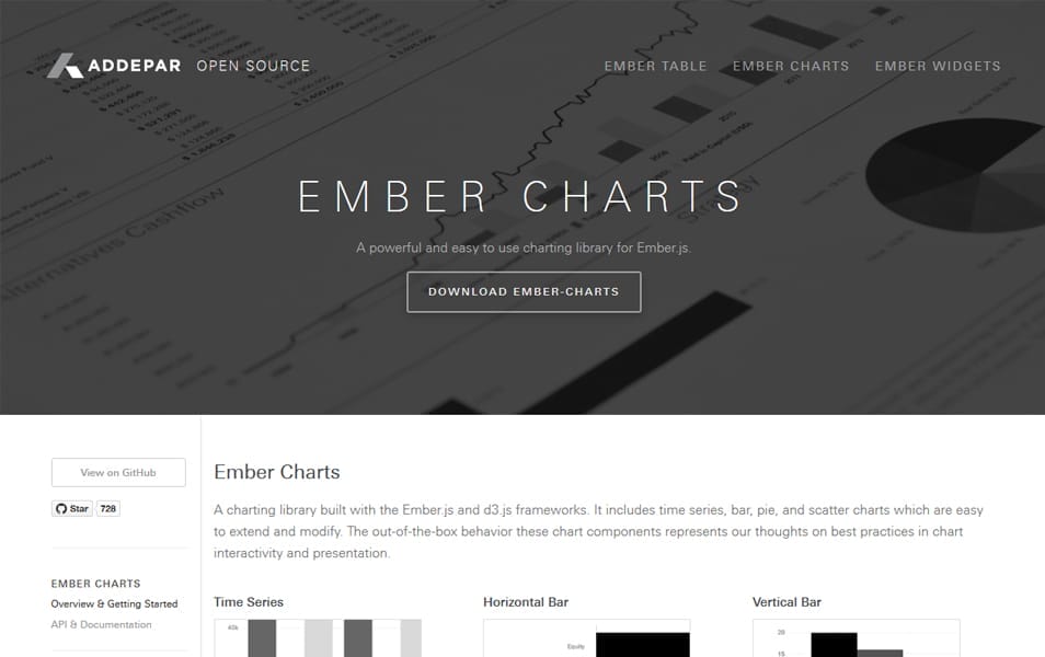50+ Best JavaScript Charting Libraries » CSS Author