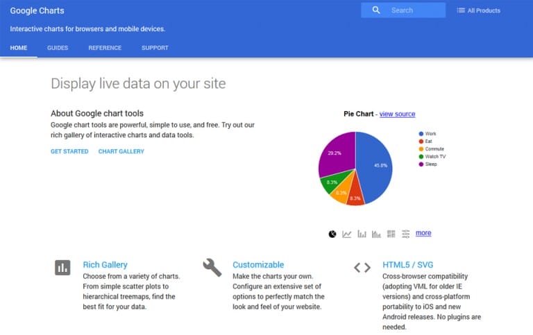 50+ Best JavaScript Charting Libraries » CSS Author