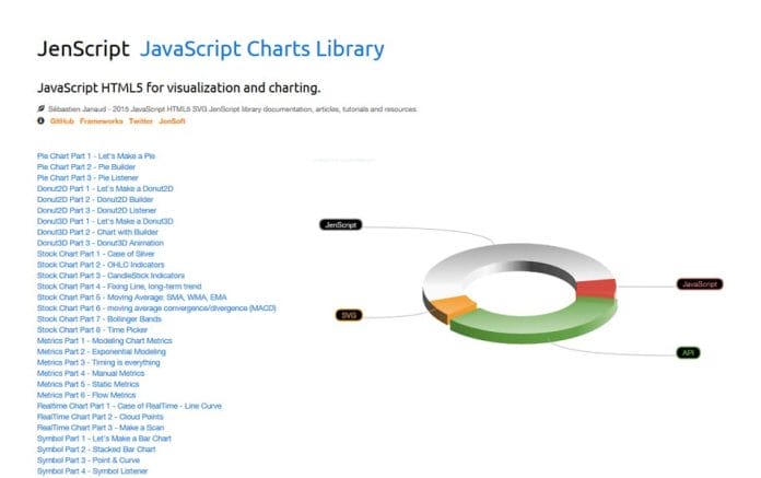 50+ Best JavaScript Charting Libraries » CSS Author